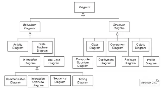 suffix tree for abccb