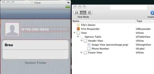 Objgraph for oldest request after some time of run