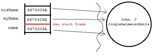 la da di da da da da