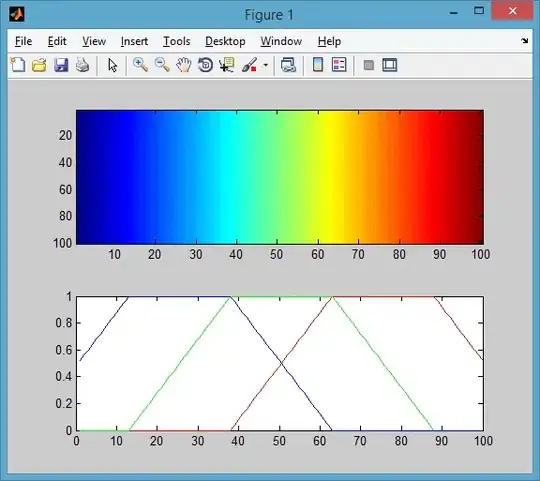 Variables on the dashboard