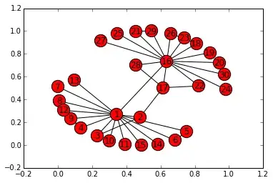 Example of graph layout