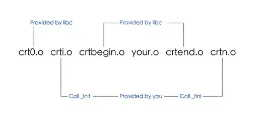 For some reason my x-axis is showing the seconds (55..56..etc) instead of the current time (like 19:45 for example)