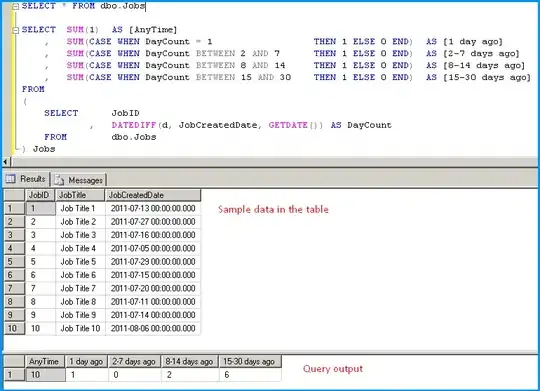 Correct rendering of surface, but with more grid points.
