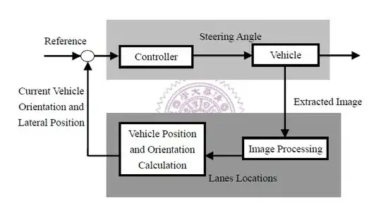 fixed visibility test