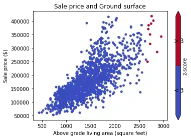 After - Gr Liv Area Versus SalePrice