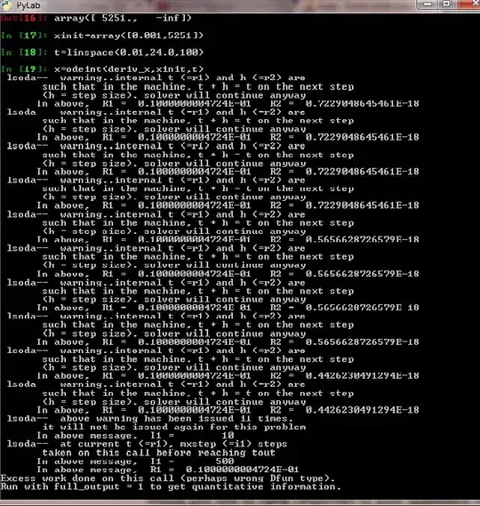 Second type of error
