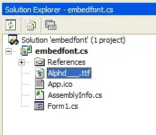 Histogram of fractions