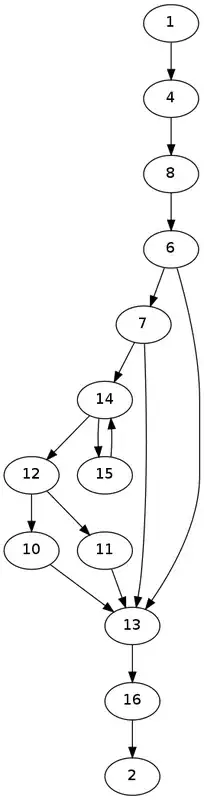 Identity Specification