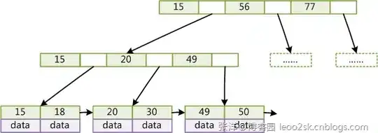 No Title SEM Path Diagram