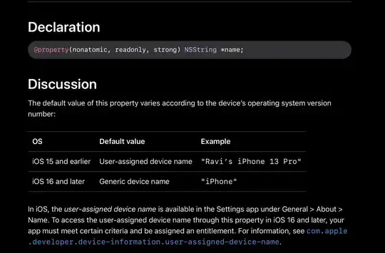 Figure with sequence for value = 4