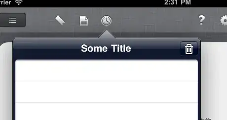 Graph with default labels