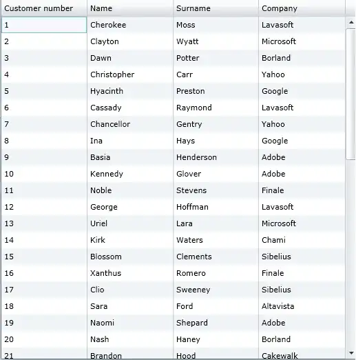two-leveled pie chart