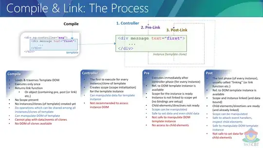 documentation of foo with Bar declared