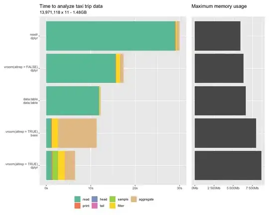 vroom-benchmark