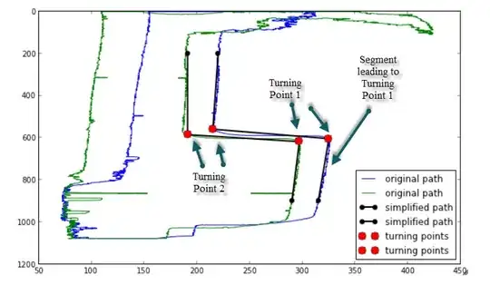 Principal Component Analysis of Clueiformes morphology
