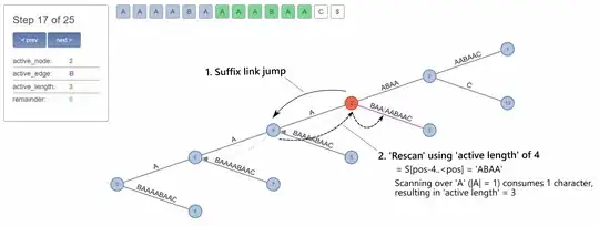 Reaching consecutive suffixes via suffix links