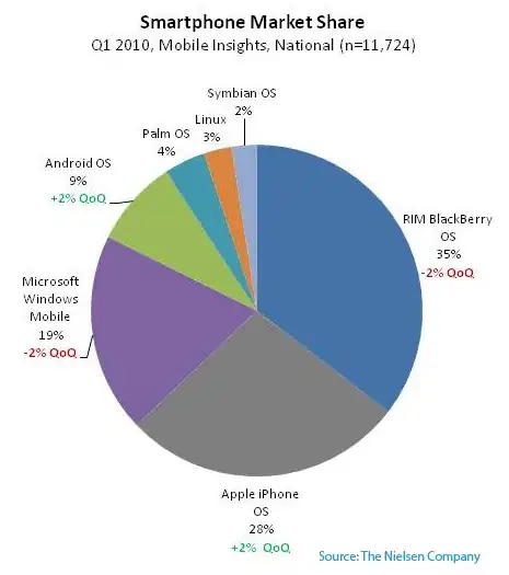 graph data from google trends showing flash, java and javascript