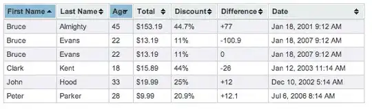 output for OP problem