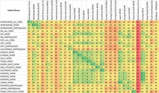 Masonry layout sample
