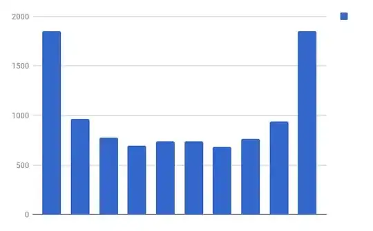 Histogram with exponent 2