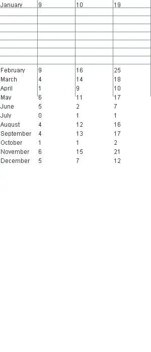 This is what I'm trying to avoid