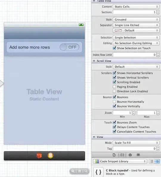 diagram of vector of polymorphic objects