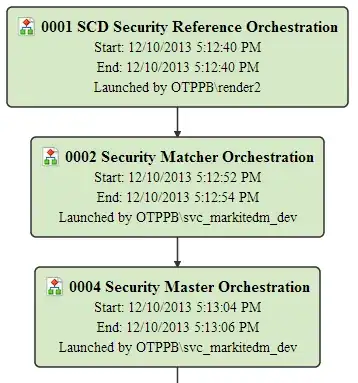 Difference: After / Before