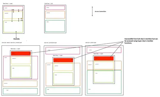 Inheritance Mapping cpp