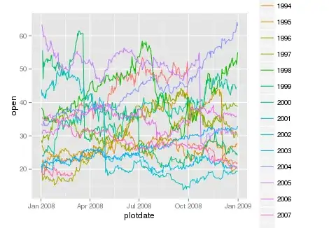 All series on one year