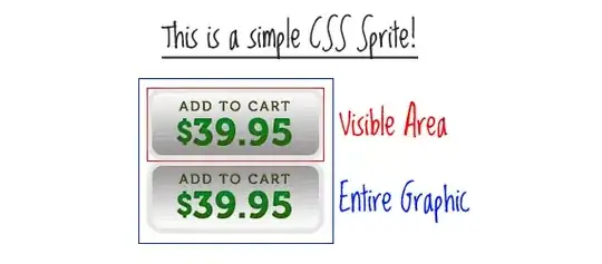 layout after hierarchyviewer