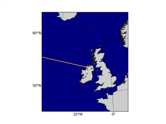 Standard Architectures