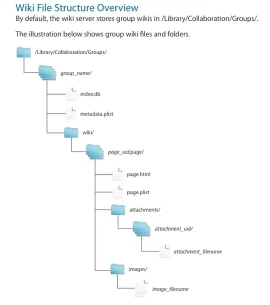 xattr codesign xcode fix