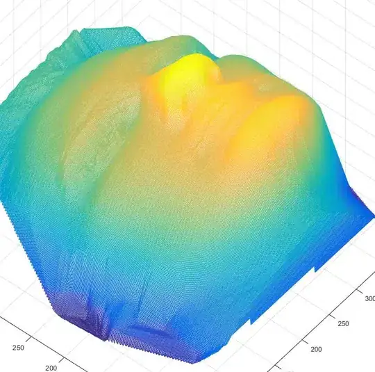 3D - Image from the range data