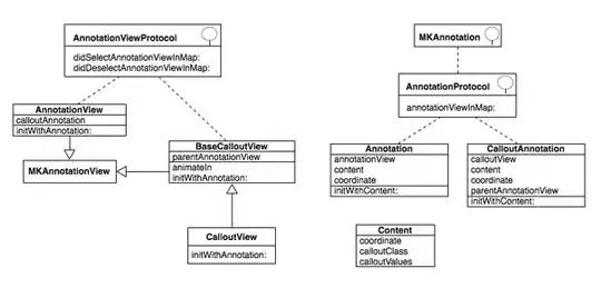The structure of storyboard