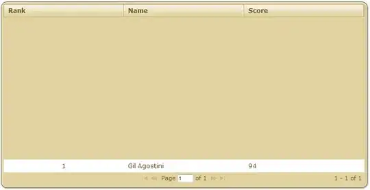 the JAVAFX libraries include are IDENTICAL