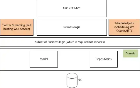 View of comment and feeds