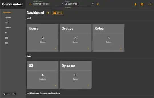 Picture illustrating the problem