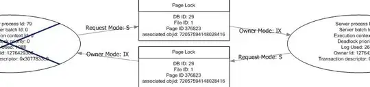 certificates in Trusted Root Certificate Authorities