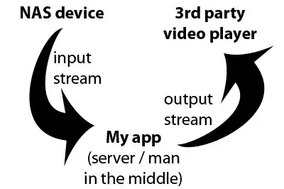 Illustration of my idea