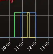 console results from above code