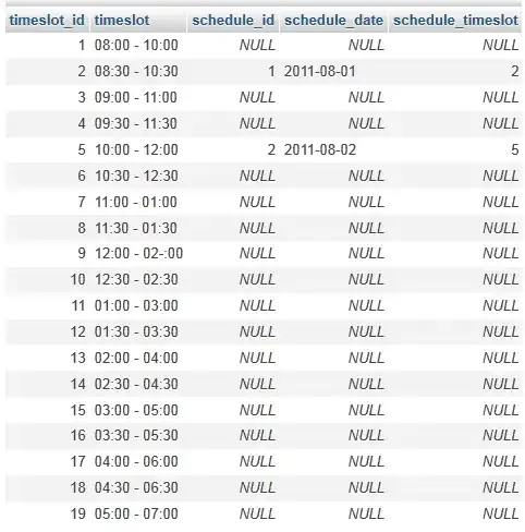 Screenshot of the Glyphicon span behaviour in the DOM