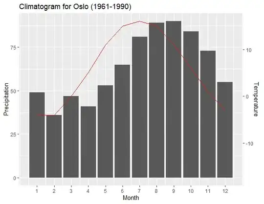 Its defined as a ReadOnlyVariable to the script