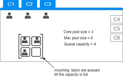 Dataframe2 with Item Names