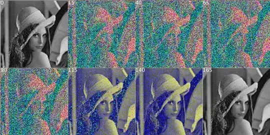 Blank dataset output