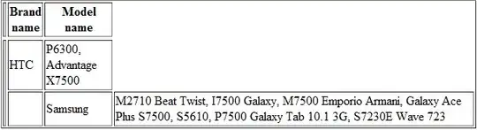 SDK Platform-tools and SDK Build-tools