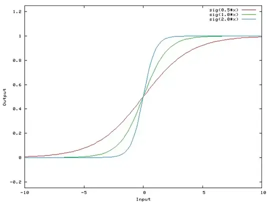 network output, given different w0 weights