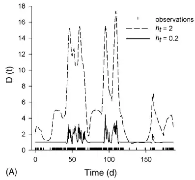 Multiple Cascade Delete