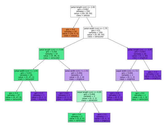 Error message in build