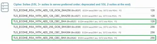 Cipher suites supported by PayFort's API Server