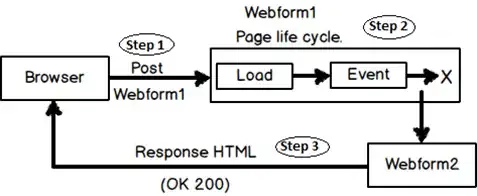 http request